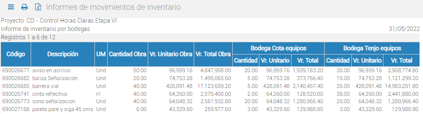 InformeInvBodega