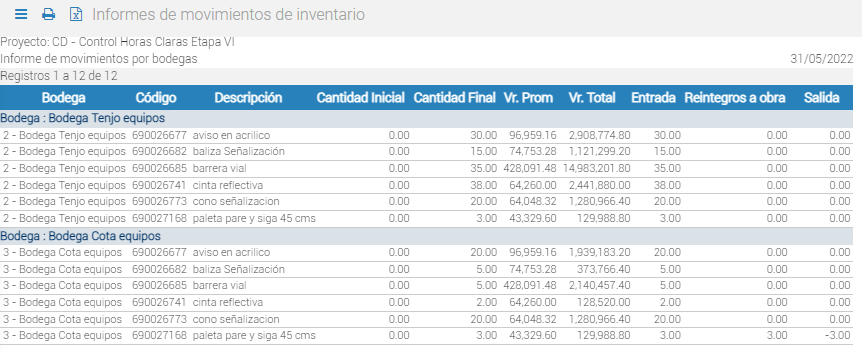 InformeMtoBodega