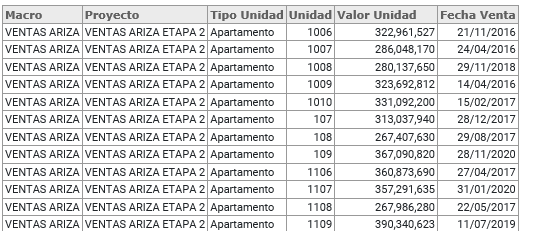 InformeUnidadesVendidasMacro1