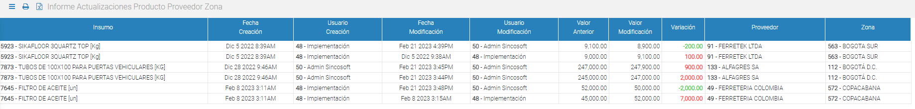 Informe_actualizacion_ppz