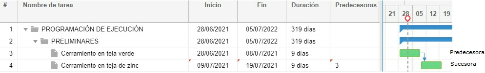Predecesora Fin Inicio