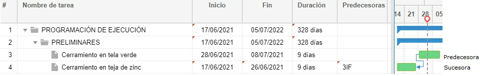 Predecesora Inicio Fin
