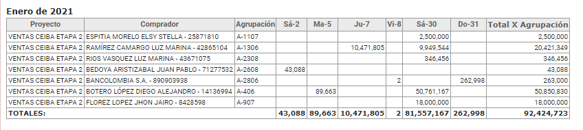 ProgramacionDiariaDeIngresos32