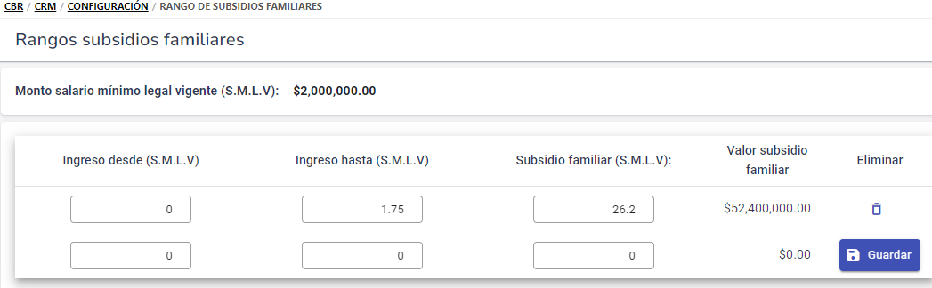 Rangodesubsidiosfamiliares1