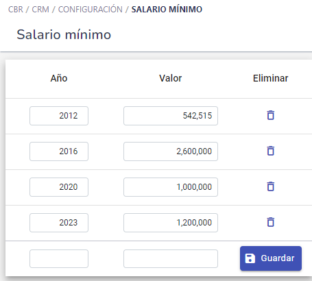 SalarioMinimo