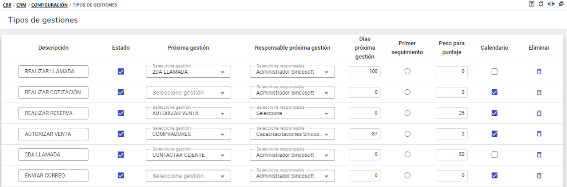 Tipos de gestión