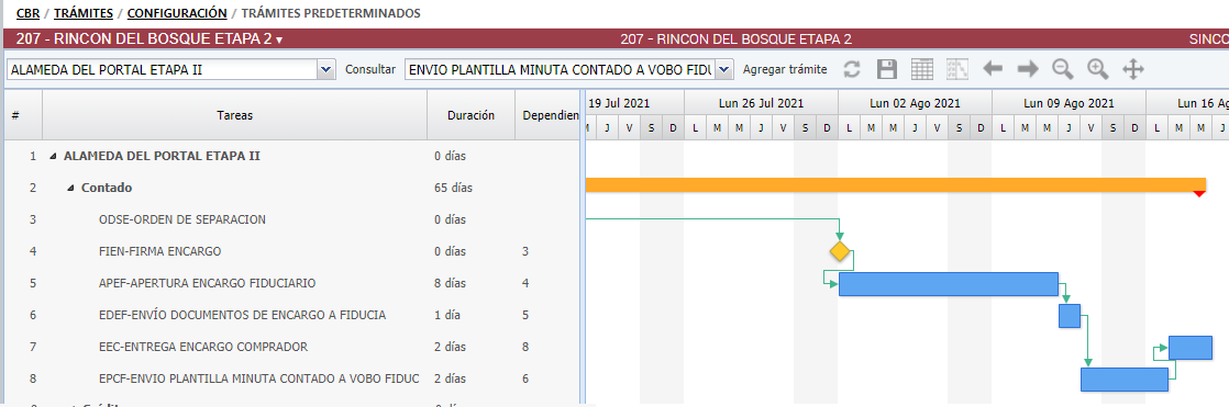 TramitesPredeterminadosGantt