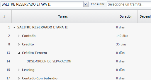 TramitesPredeterminadosGantt