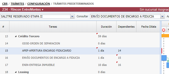 TramitesPredeterminadosGantt