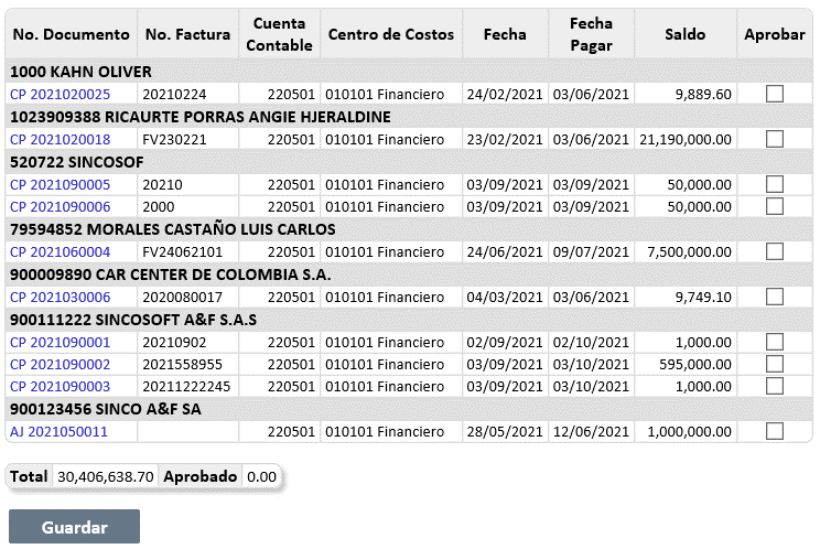 aprobar-cxp-gerente-general 3