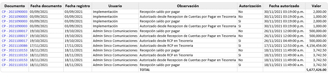 auditoria-de-autorizacion-de-cuentas-por-pagar3