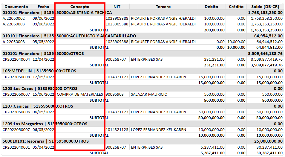 auxiliar-detallado-por-centro-de-costos10.1