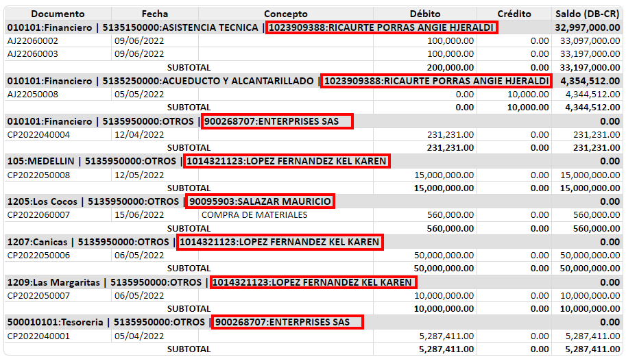 auxiliar-detallado-por-centro-de-costos8