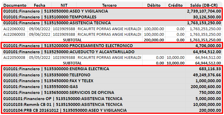 auxiliar-detallado-por-centro-de-costos9.1