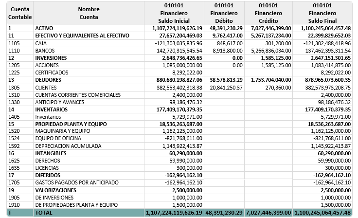 balance-por-nivel-de-centros-de-costos7