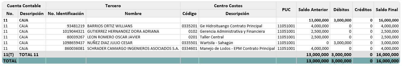 balances-equivalentes4