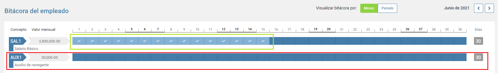 Bitácora del concepto fijo registrado en segunda quincena