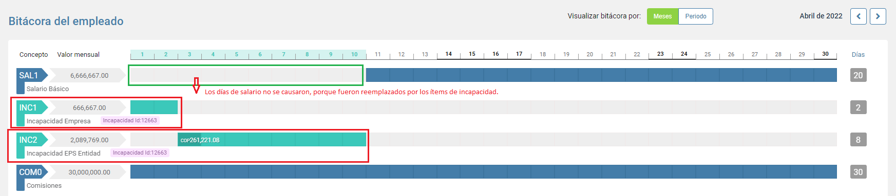 Se omite el salario en los días de incapacidad registrados