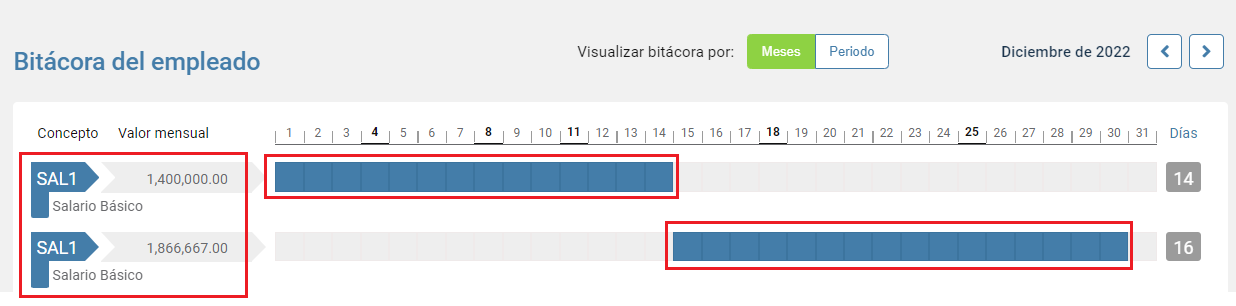 Línea de salario en la bitácora del empleado