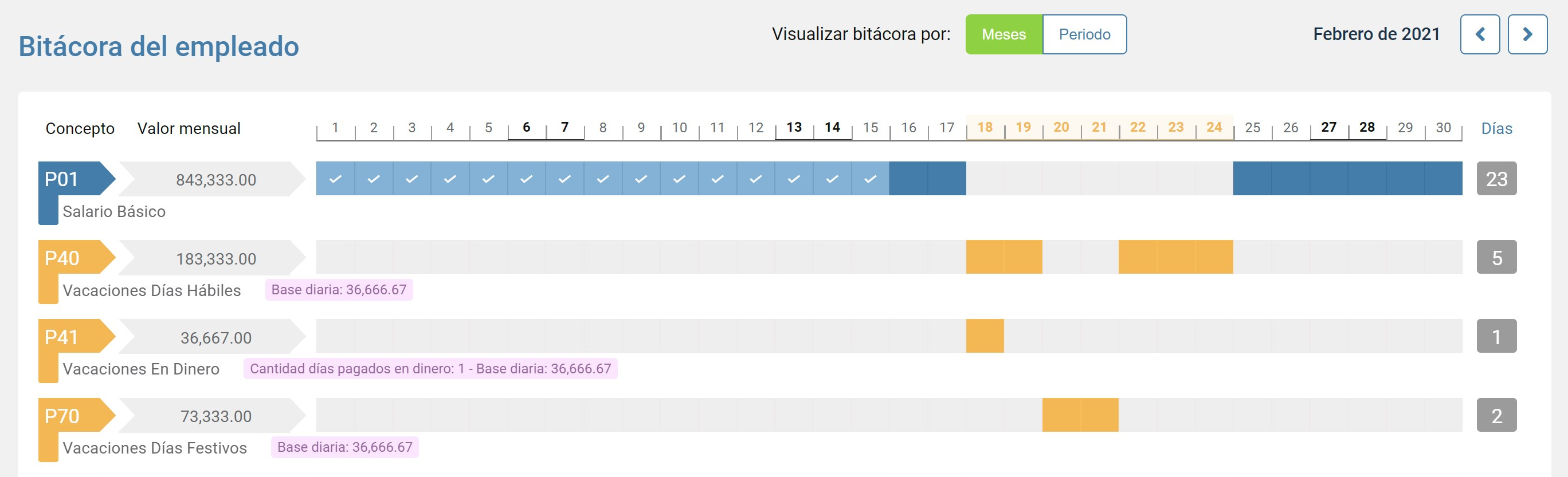 Ejemplo de liquidación de vacaciones en días y compensadas en dinero