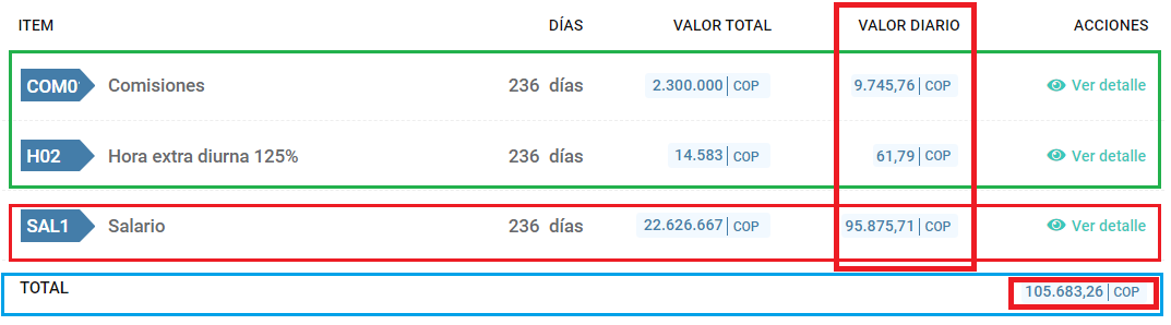 Promedio de los conceptos que hace base de las cesantías