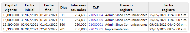 causacion-de-intereses23