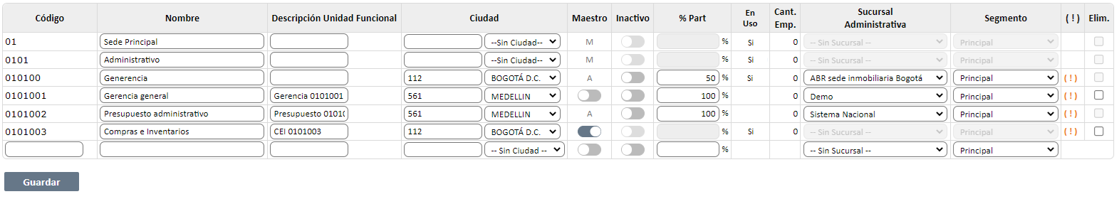 centros-de-Costo4