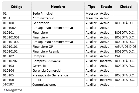 centros-de-costo31