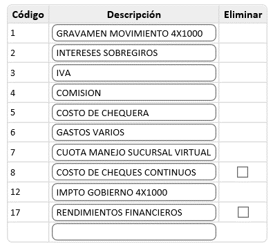 concepto-gasto-bancario3