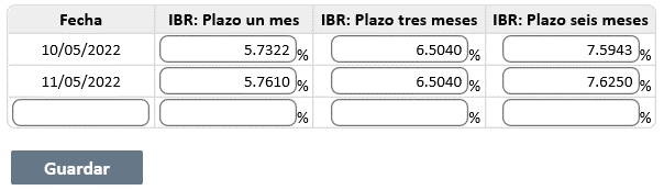 configuracion-de-IBR3