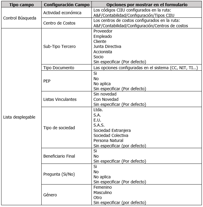 configuracion-formulario-sagrilaft2