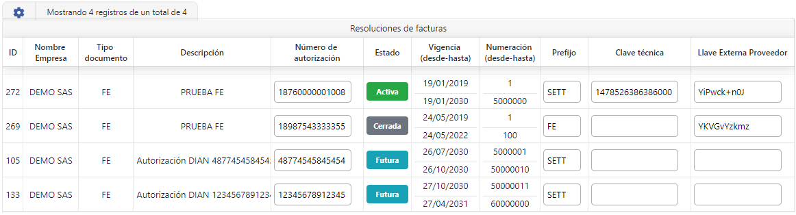 configuracionAutorizacionResoluciones