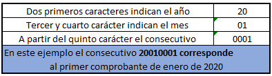 consecutivo-de-documentos7