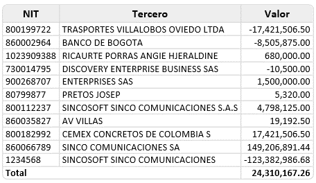 consolidado-por-tercero4