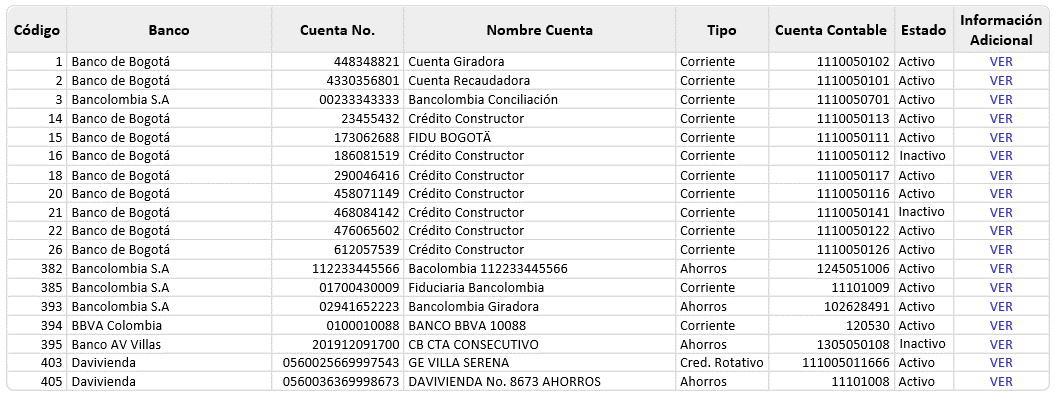 consulta-cuentas-de-banco3