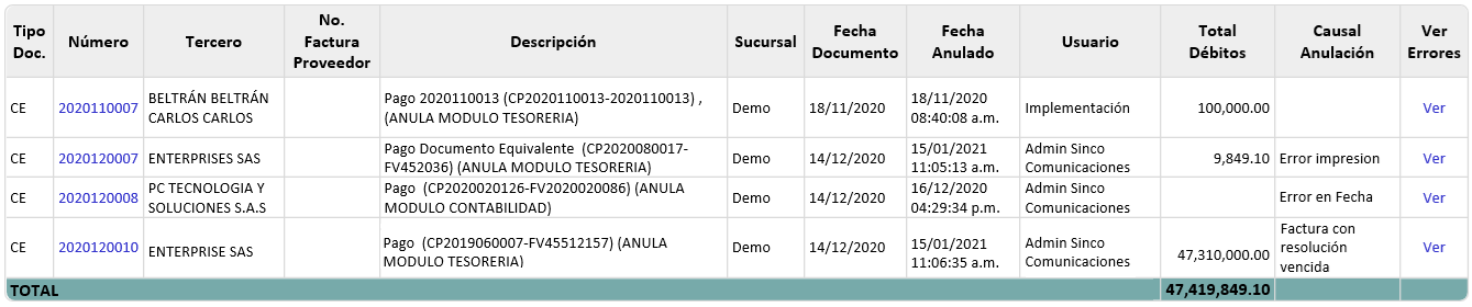 consulta-de-documentos-anulados2