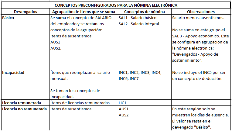 Asignar el consecutivo al documento de nómina electrónica