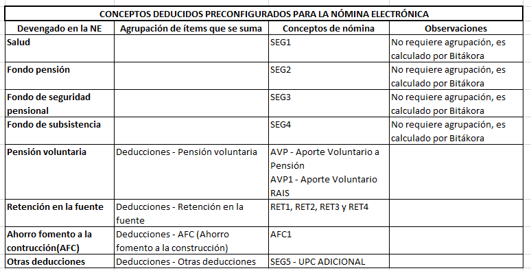 Asignar el consecutivo al documento de nómina electrónica