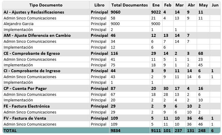 conteo-mensual-de-documentos3