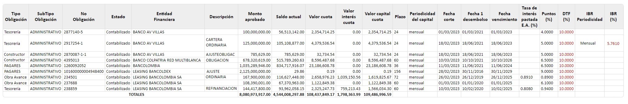 corte-obligaciones-financieras-3