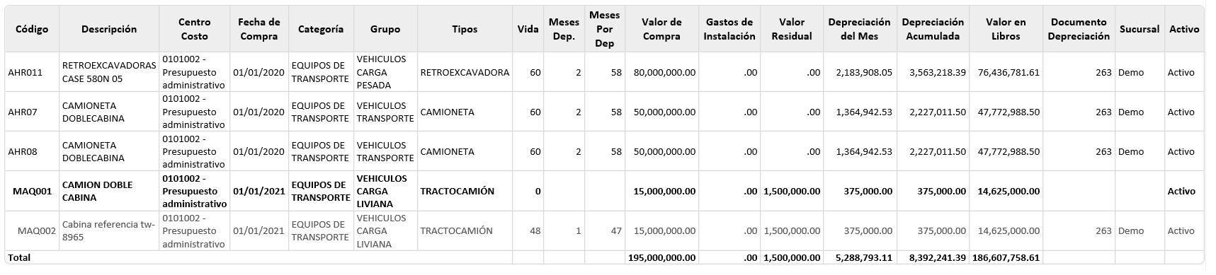 depreciacion-de-activos 6