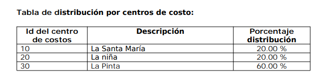 Certificado con la tabla de centros de costos del empleado