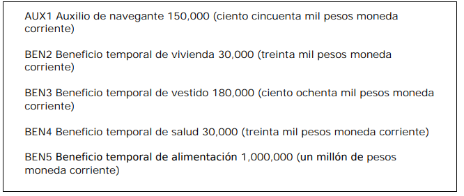 Grupo de pagos fijos en el certificado