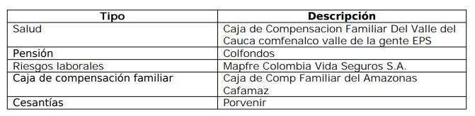 Tabla de administradoras en el documento laboral