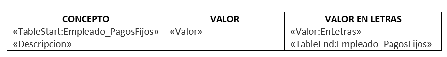 Variables de tabla de pagos fijos