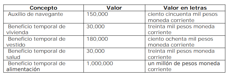 Tabla de pagos fijos