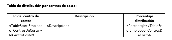 Distribución por centros de costos del empleado