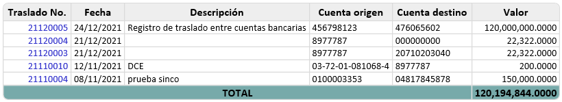 edicion-traslado-de-fondos3