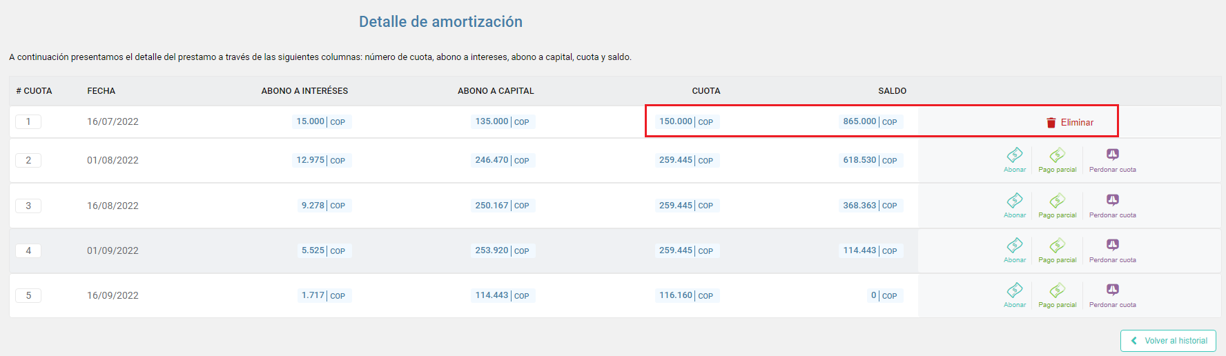 Tabla de amortización con pago parcial