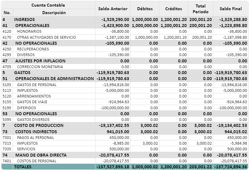 estado-de-resultados-PYG4